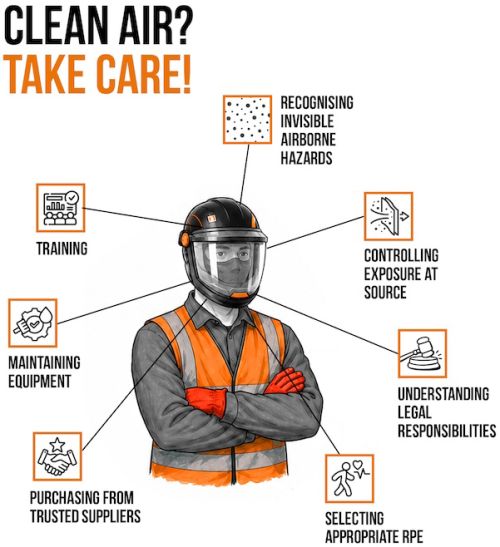 Clean Air Take Care graphic