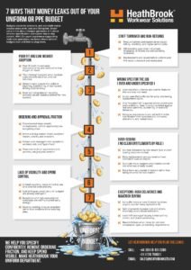 Image of 7 Ways Uniform Budgets Leak PDF